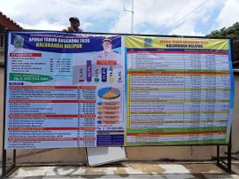 Peraturan Kalurahan Nglipar Nomor 1 tahun 2026